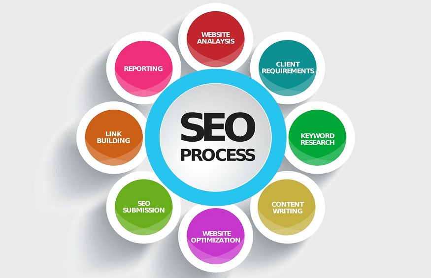 The best SEO packages