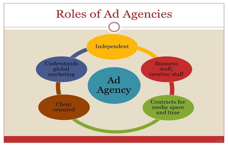 The Significance of Selecting the Right Ad Agency